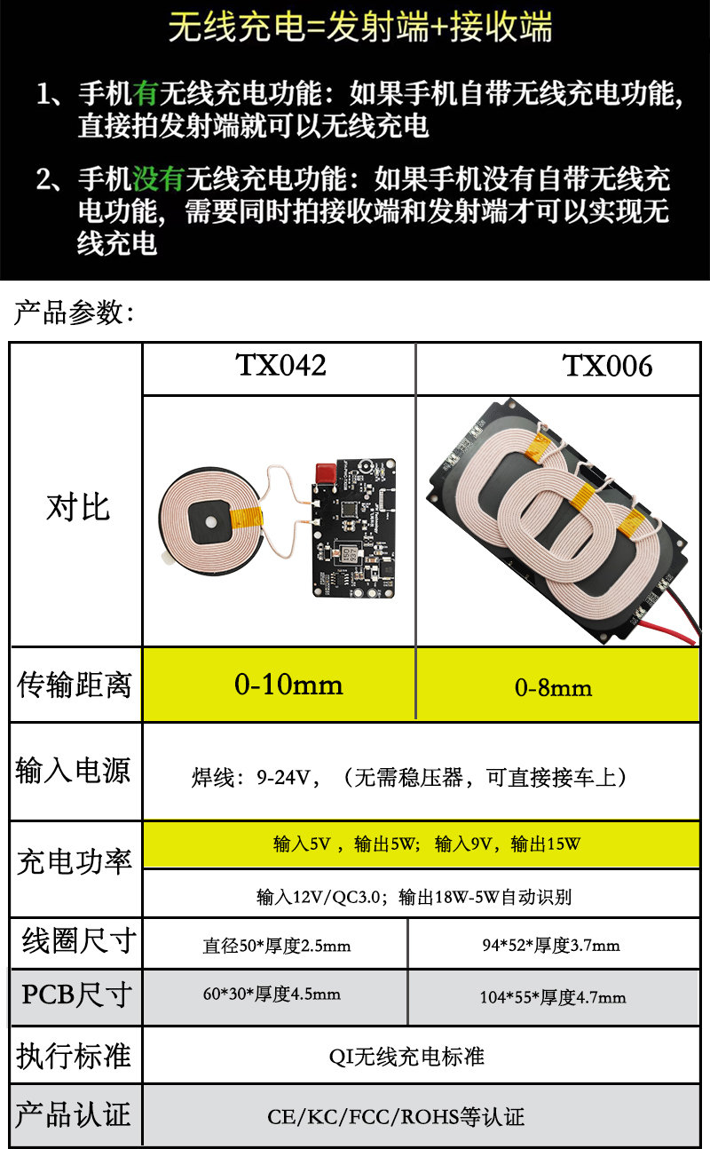 河北沧州盐山无线充电模块加超级电容储能远距离10mm车改