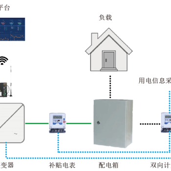 河北石家庄光伏逆变器gprs监控