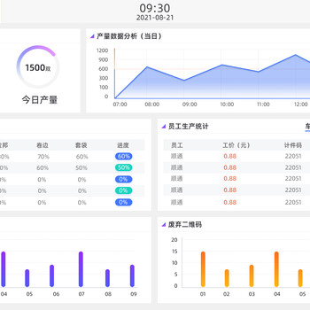 顺通鞋业ERP能为企业带来的益处