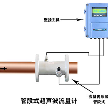 超声波能量计