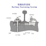 嵊州A120钢轨扣件、轨道扣件公司