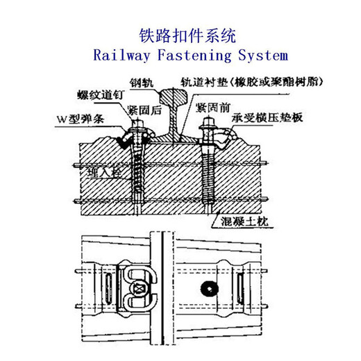 衢州WJ-7B型钢轨扣件、起重轨固定扣件制造厂家
