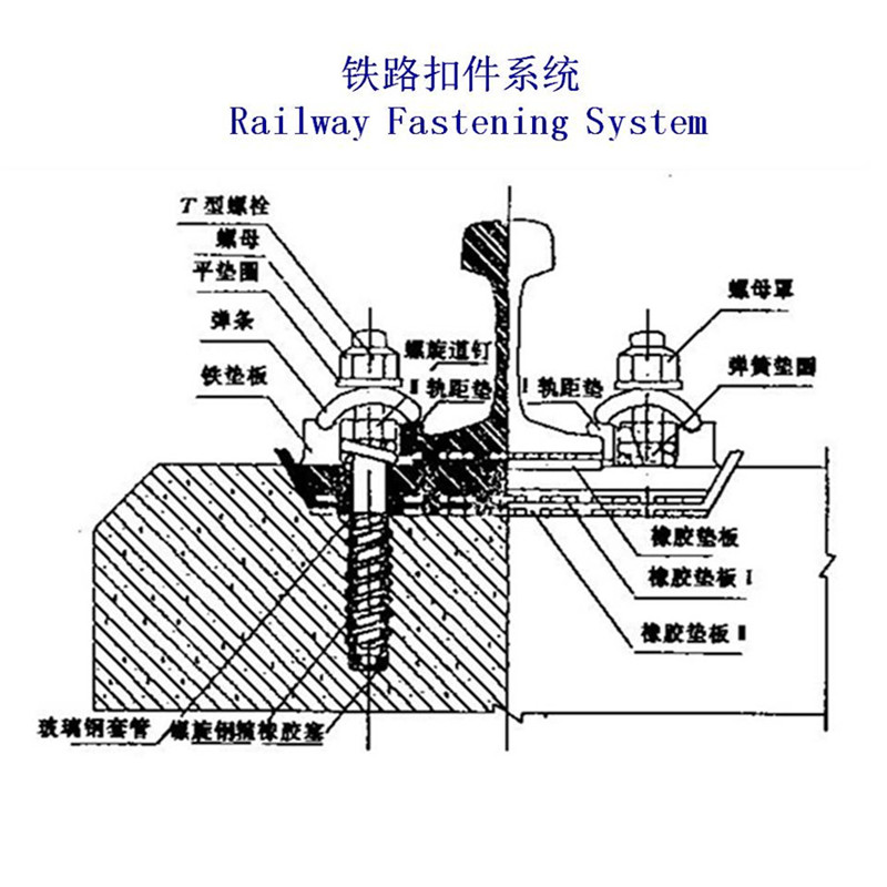 珲春QU70钢轨扣件、轨道固定系统工厂