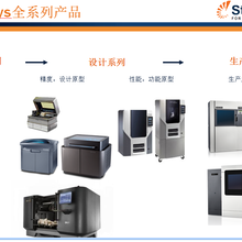 北京3D扫描服务公司