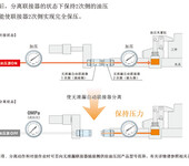 考世美机械手工业机械人自动化线KOSMEK无泄漏自动联结器总介绍