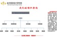 云浮做可行性研究报告公司实惠2021年省时