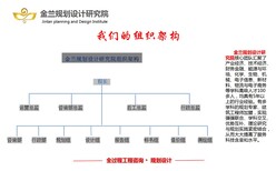 抚顺做项目申请报告公司实惠2021年价格明细图片1