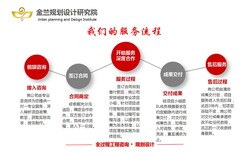 抚顺做项目申请报告公司实惠2021年价格明细图片5