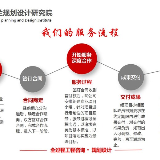 大庆做项目申请报告公司高质2021年20年机构