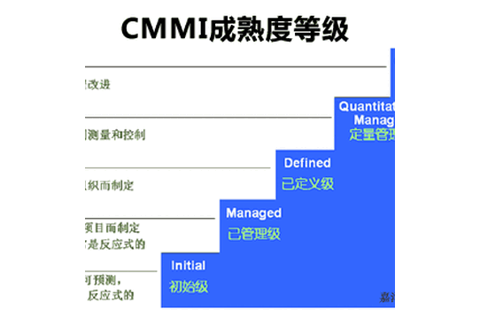 企业做CMMI认证的五大流程