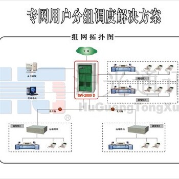 深圳隧道数字电话调度机，深圳地铁电话交换机，防爆话机