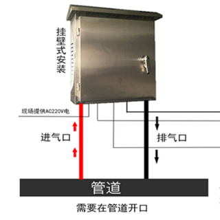 江苏盐城锅炉尾气分析HJ-TH-1000在线监测简易版预处理系统图片2