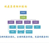 港口区编写生态农业项目资金申请报告