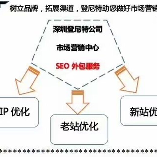 网站优化如何可以有效益