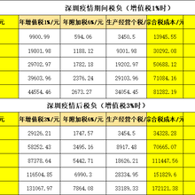 举例说明小型微利企业所得税优惠政策的运用