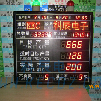車(chē)間生產(chǎn)管理看板LED顯示屏