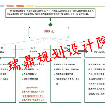 泰州穩(wěn)評報(bào)告