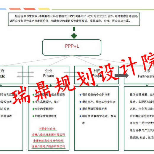 柳州概规设计