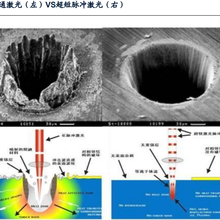 视觉识别激光打标机——北京恒泰科创