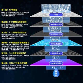 重庆办公室学校商用家用直饮水机开水器租赁销售600S图片3