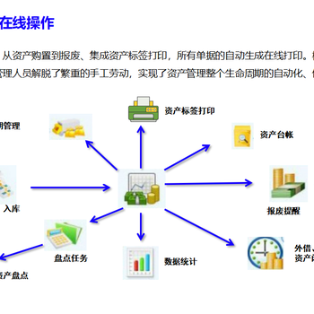 RFID固定资产管理软件系统