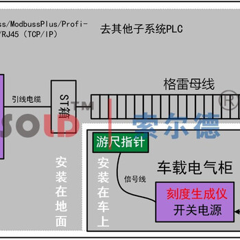 刻度标尺格雷母线编码电缆位移传感器