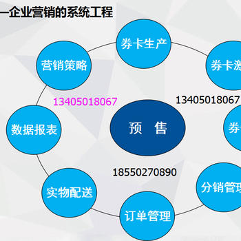 农产品水果提货卡苹果卡扫码线上自助提货验证兑换系统