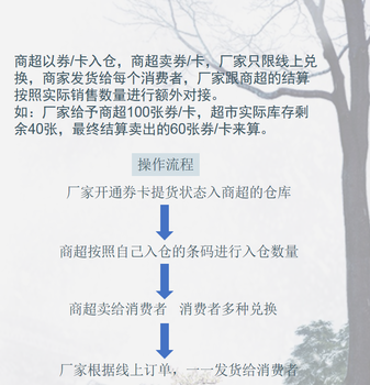 二维码提货卡，配套提货系统管理