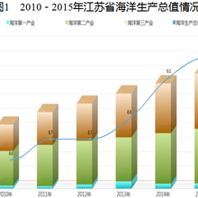 锡林浩特批发零售流通交通影响评价编写中心