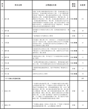 乐山眉山重大消防救援产品可行性报告编写中心