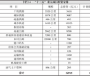 桂林市制造业服务业交通影响评价可研报告编写中心图片