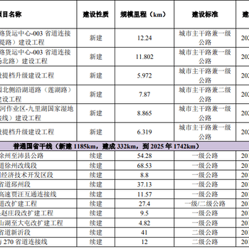 威海十四五文化和旅游可行性研究报告咨询中心