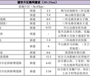 忻州市防减设施可行性报告编辑中心