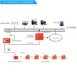 综采支架压力监测系统KJ616图片