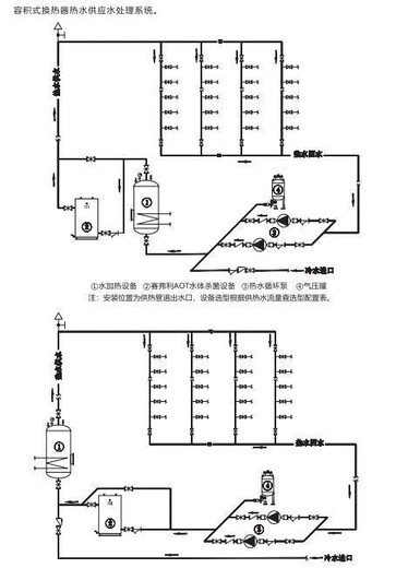 AOT紫外线消毒器