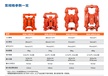 美国胜佰德气动隔膜泵BQG矿用泵煤安泵
