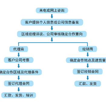 深圳大复空气消毒机