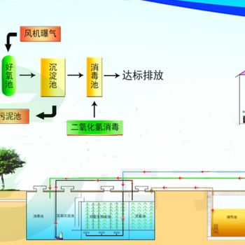 天津在营医院污水处理系统