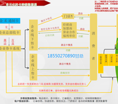 海鲜牛羊肉生鲜食品提货券卡大闸蟹蟹卡蟹券怎么销售的