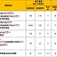 淘特app推广找实力团队代理或个人，零元购赚钱图片