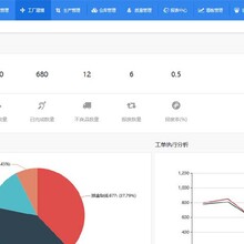 合肥线束行业MES系统
