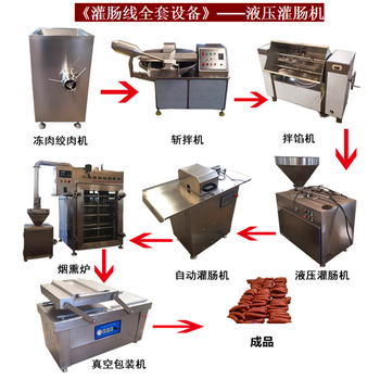 佳品牌整套香腸加工設(shè)備香腸灌腸機香腸扎線機廠家現(xiàn)貨銷售