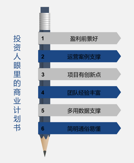 呼伦贝尔代写可行性报告