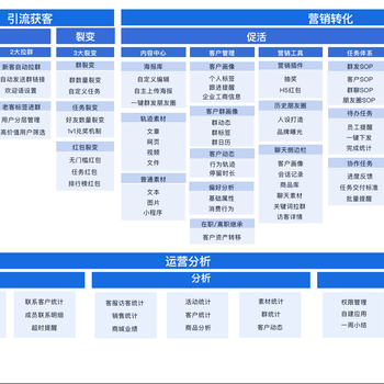 上海餐饮行业企业私域营销解决方案到底该怎么做呢