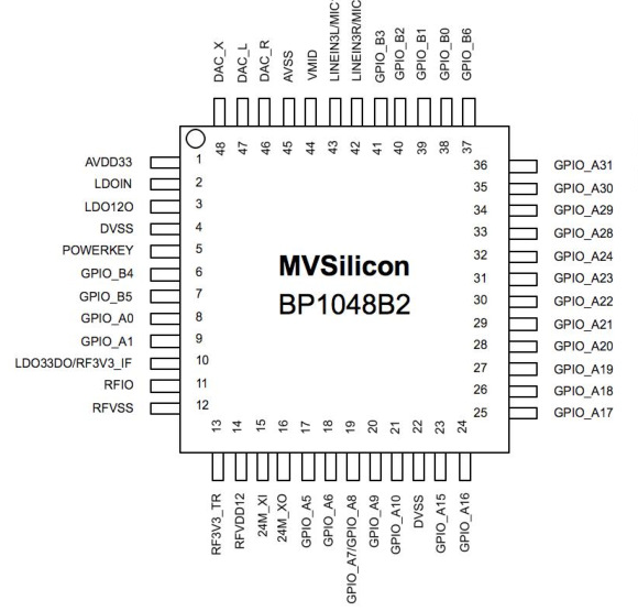 天惠微科技代理山景BP1048B232位蓝牙音频处理器适用USB声卡模块