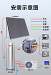 承压式太空能热水器260L配1块平板太阳能