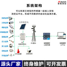 边坡支护工程监测系统地表沉降监测静力水准仪