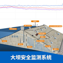 大坝施工安全监测系统静力水准仪结构位移监测设备