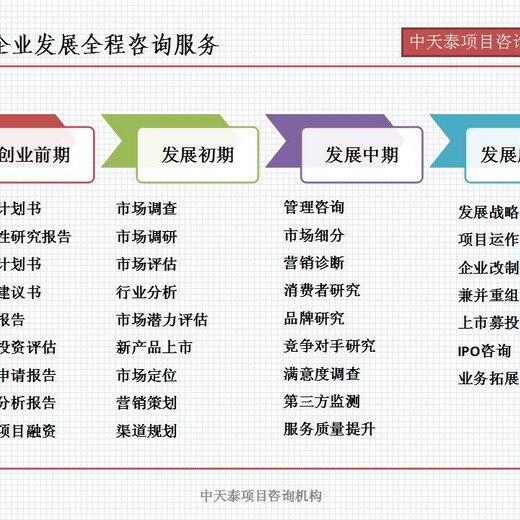 临沧市镇康县编制社会稳定性风险评估融资报告专做