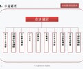三明市梅列区编制项目可行性研究报告项目融资报告多图